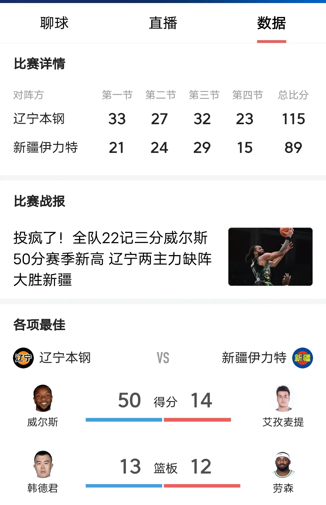 辽宁男篮再获胜利，无人能敌战胜对手